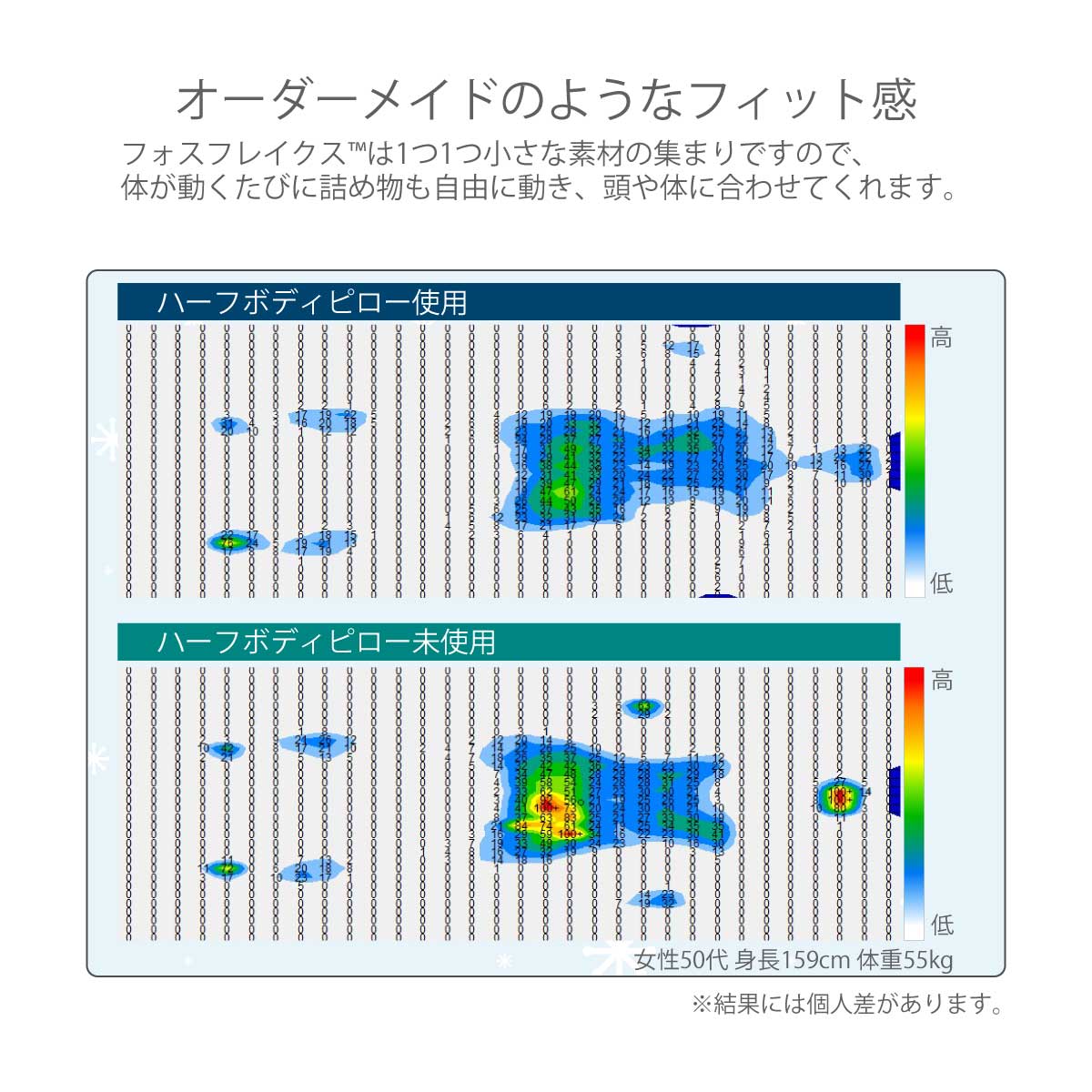 ロイヤーレ ハーフボディピロー - 画像8