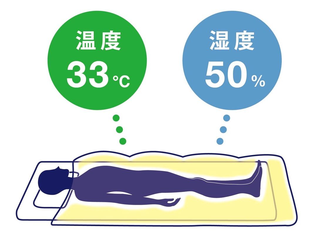 布団内の温湿度（寝床内気象）は快眠にとても大事