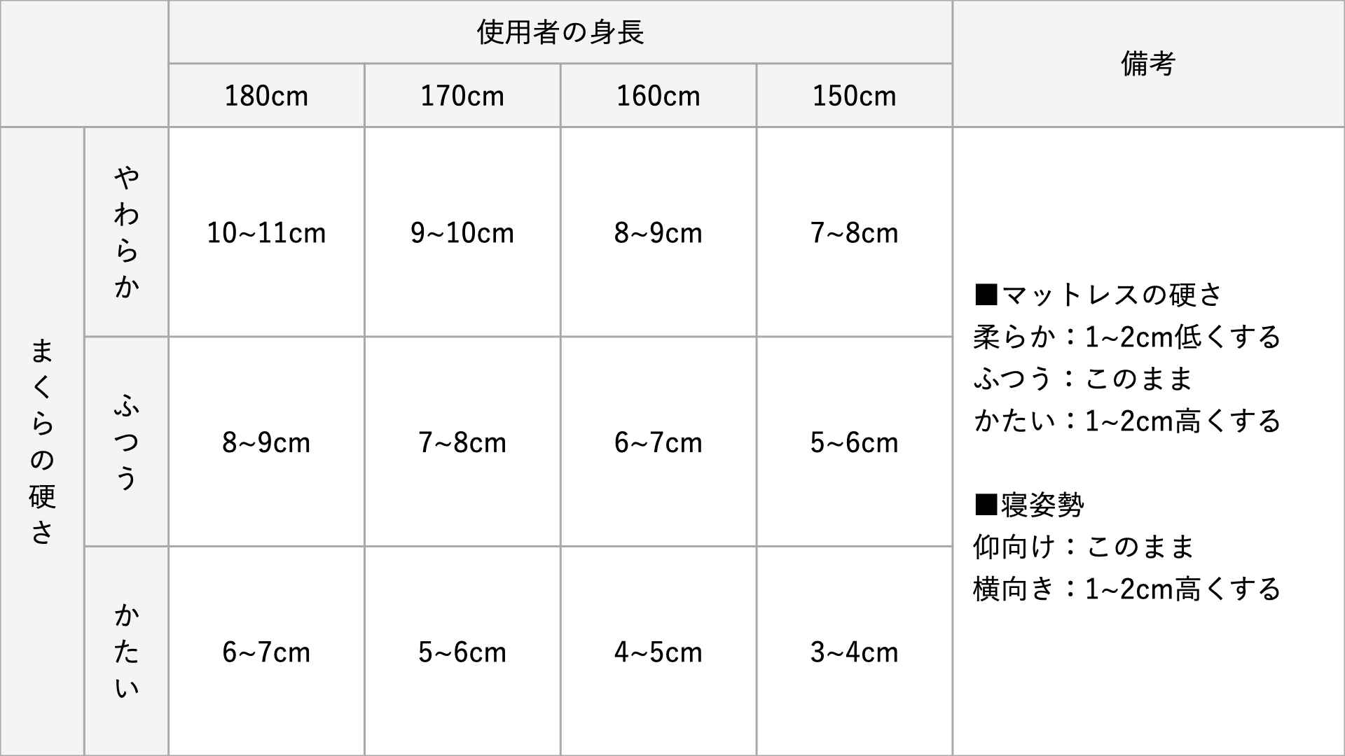 chart-of-pillow-height.001