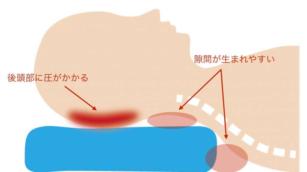 ひだまり枕 頭痛改善 薄型枕 ひだまりショット 美品 枕（viralzebra.com）