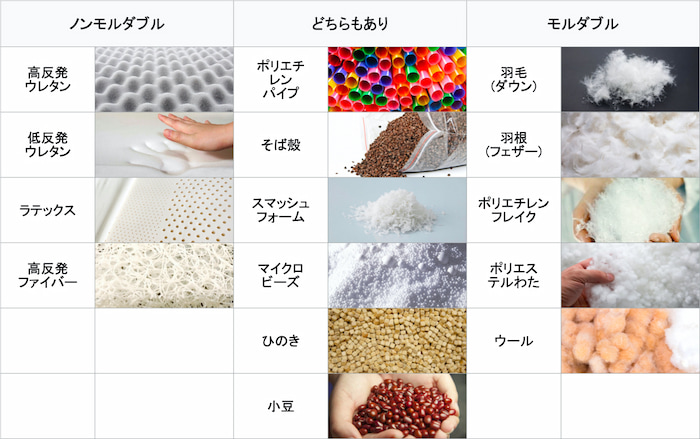 materials-of-moldable-and-non-moldable-pillow1