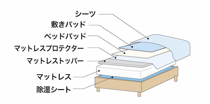 how-to-use-mattress-accessories1