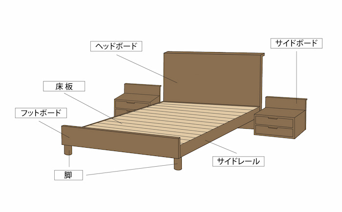 parts-of-bed
