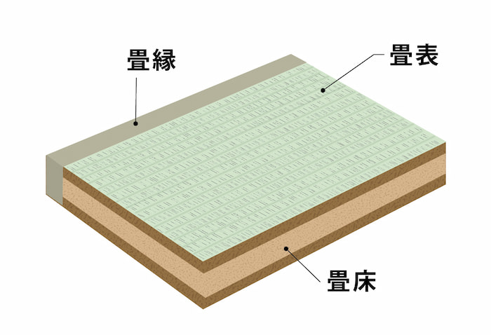 tatami-construction