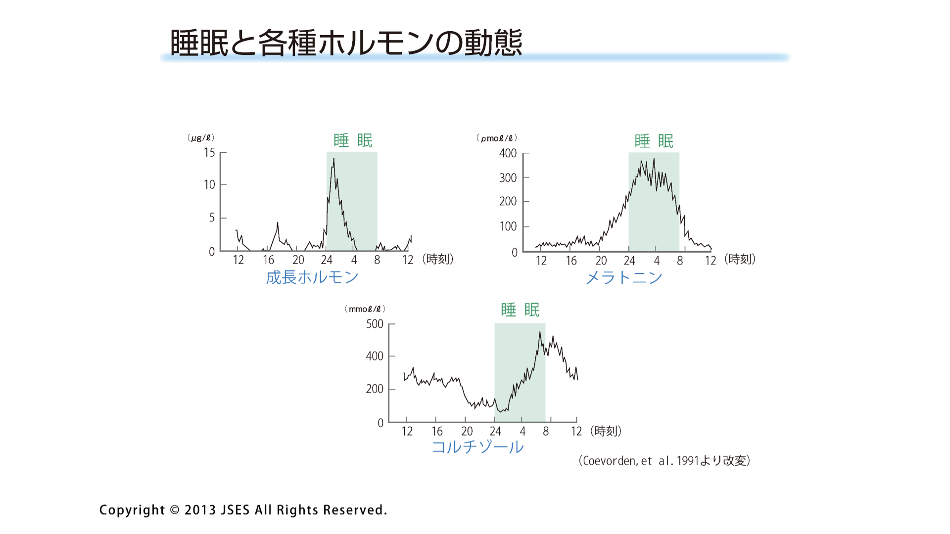 sleep-and-hormone.001