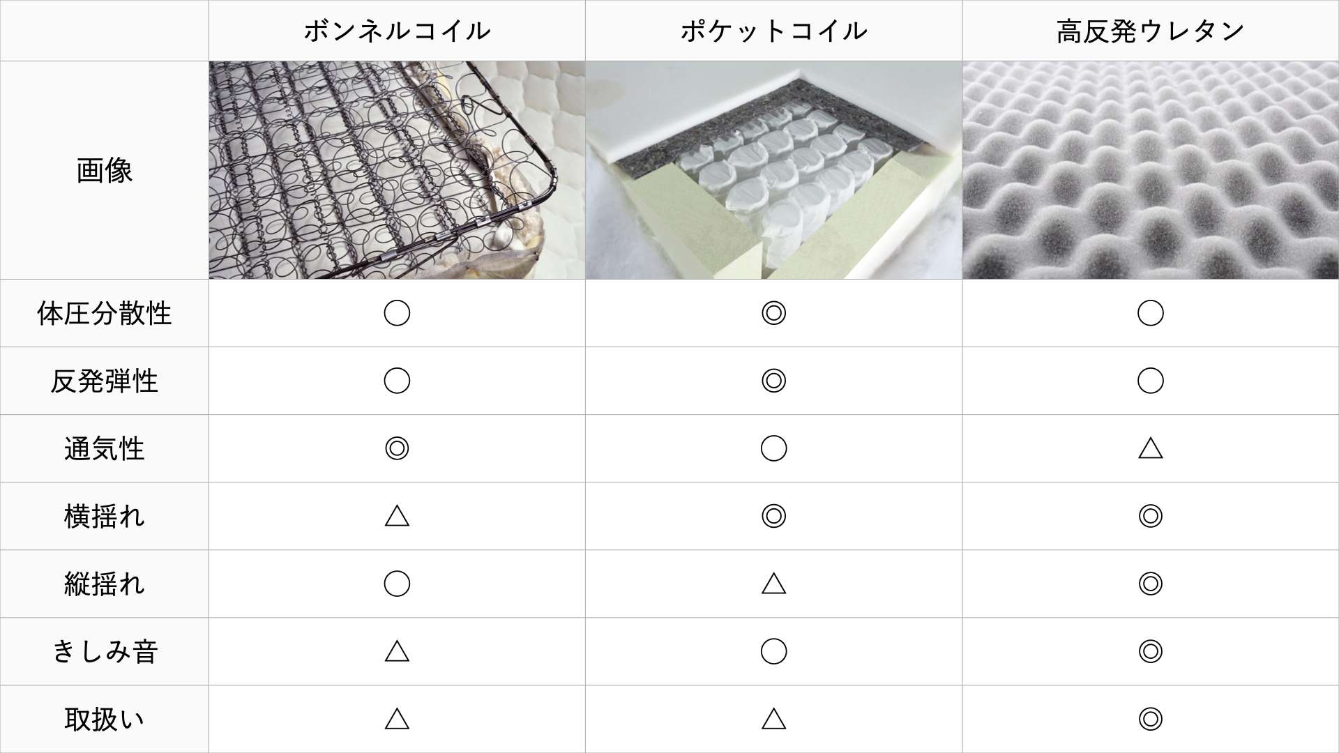 bonnne-coil-and-pocket-coil