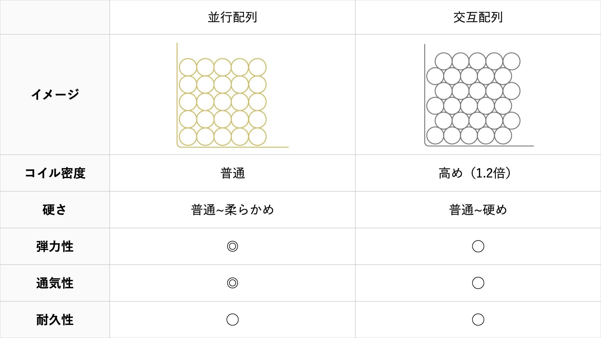 pocket-coil-array