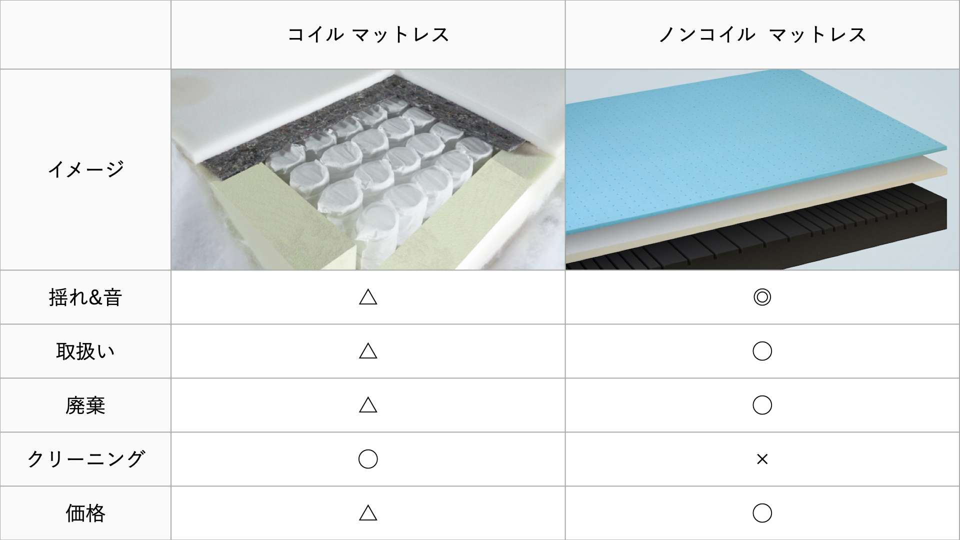 difference-of-coil-mattress-and-non-coil-mattress