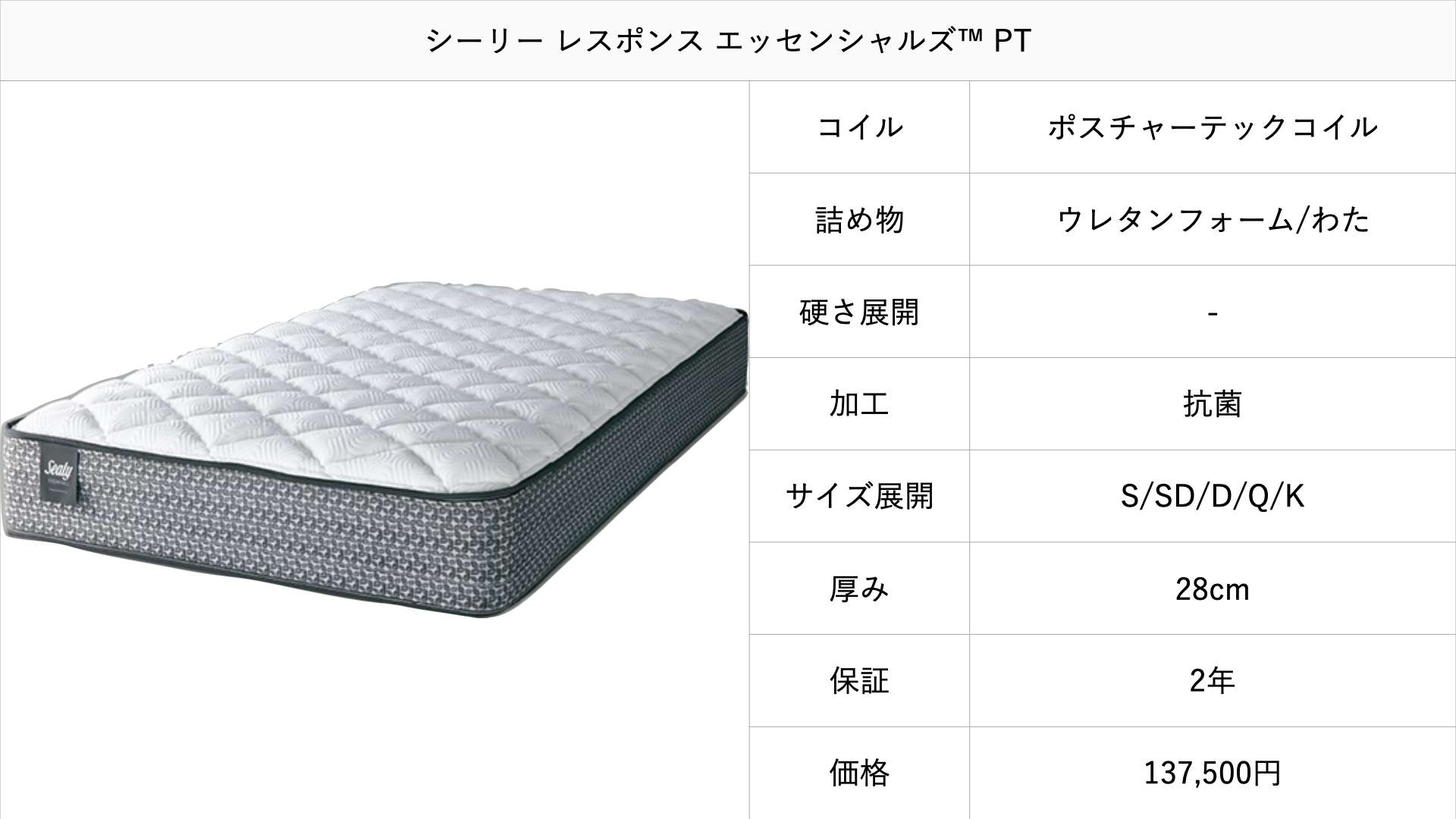 Sealy-mattress-recommendation1