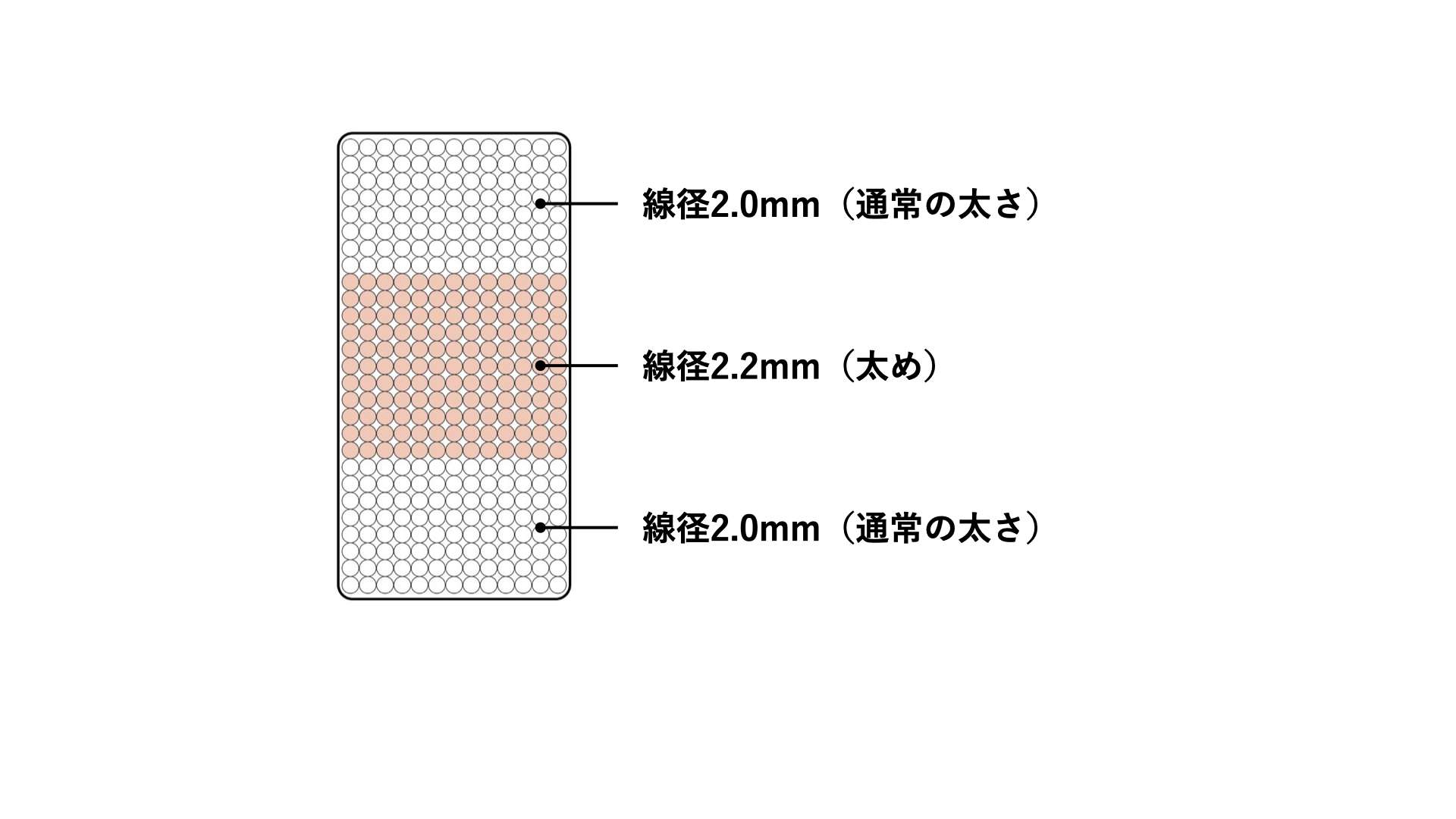 zoning-mattress