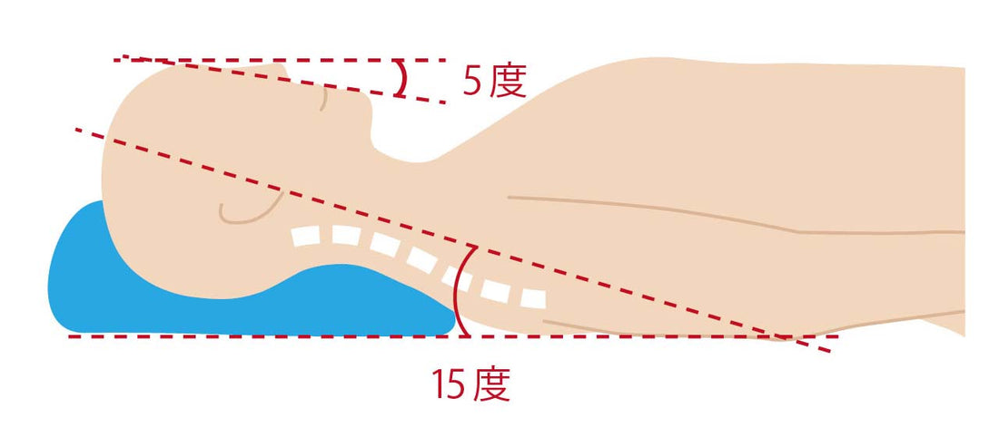 【保存版】布団乾燥機はマットレスに使える？素材別の可否と注意点まとめ