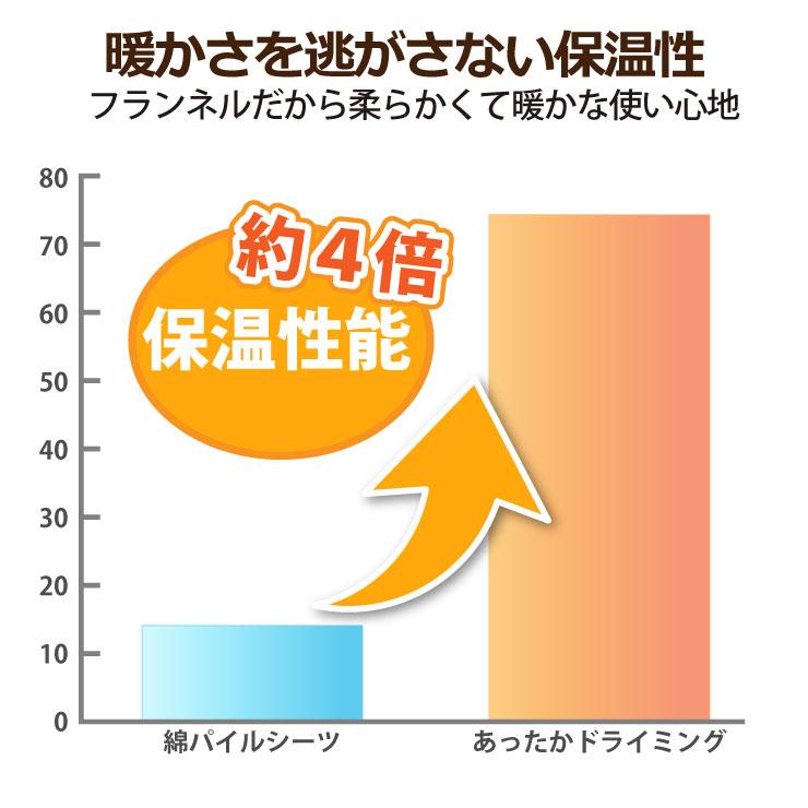 あったかドライミング 敷きパッド - 画像8