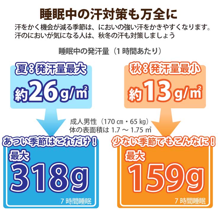 あったかドライミング 敷きパッド - 画像9