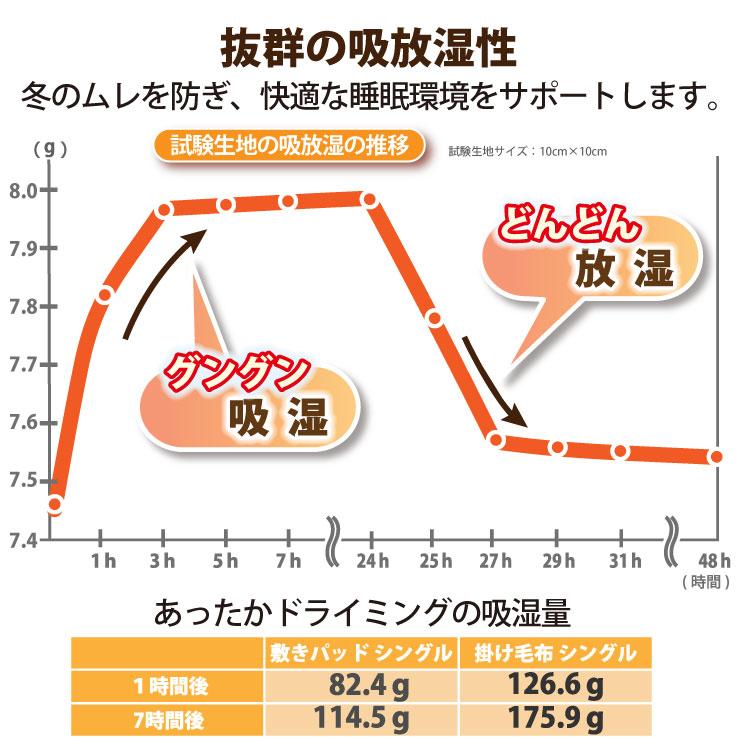 あったかドライミング 敷きパッド - 画像6