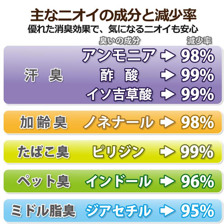 あったかドライミング 敷きパッド - 画像7