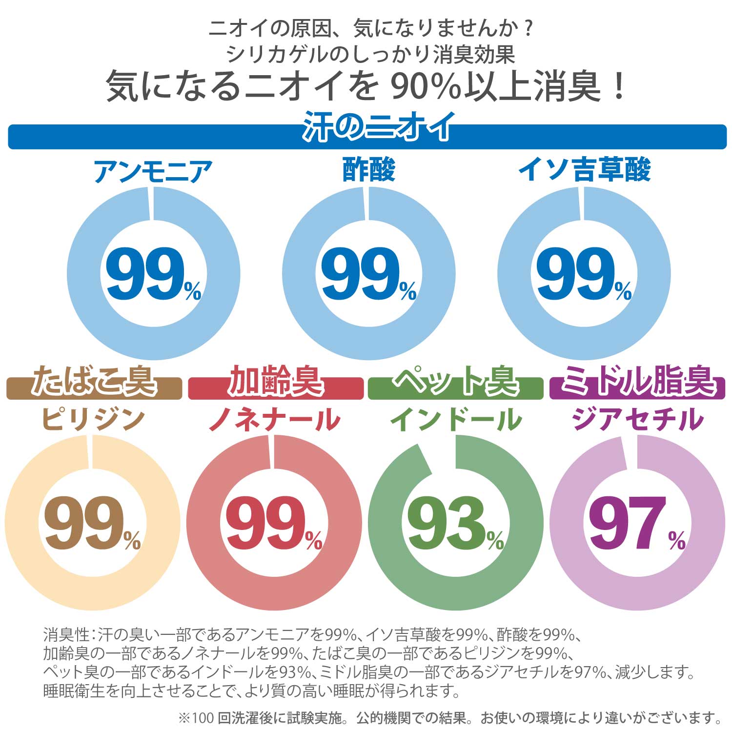 ドライミングクール 除湿消臭敷パッド – 快眠タイムズ