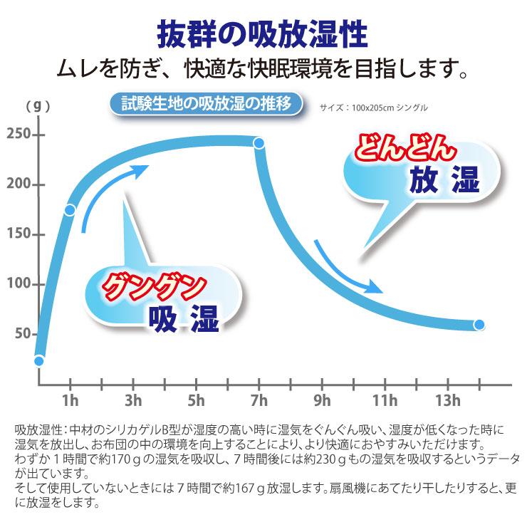 ドライミングクール 除湿消臭敷パッド – 快眠タイムズ