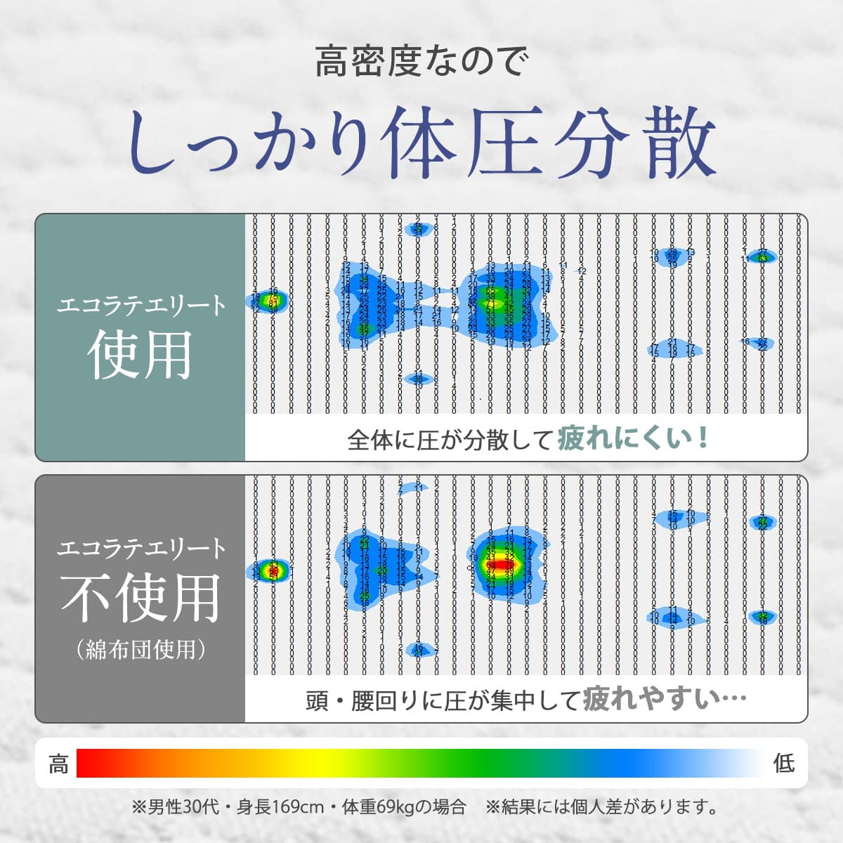 エコラテエリート 14cm一枚ものマットレス - 画像8