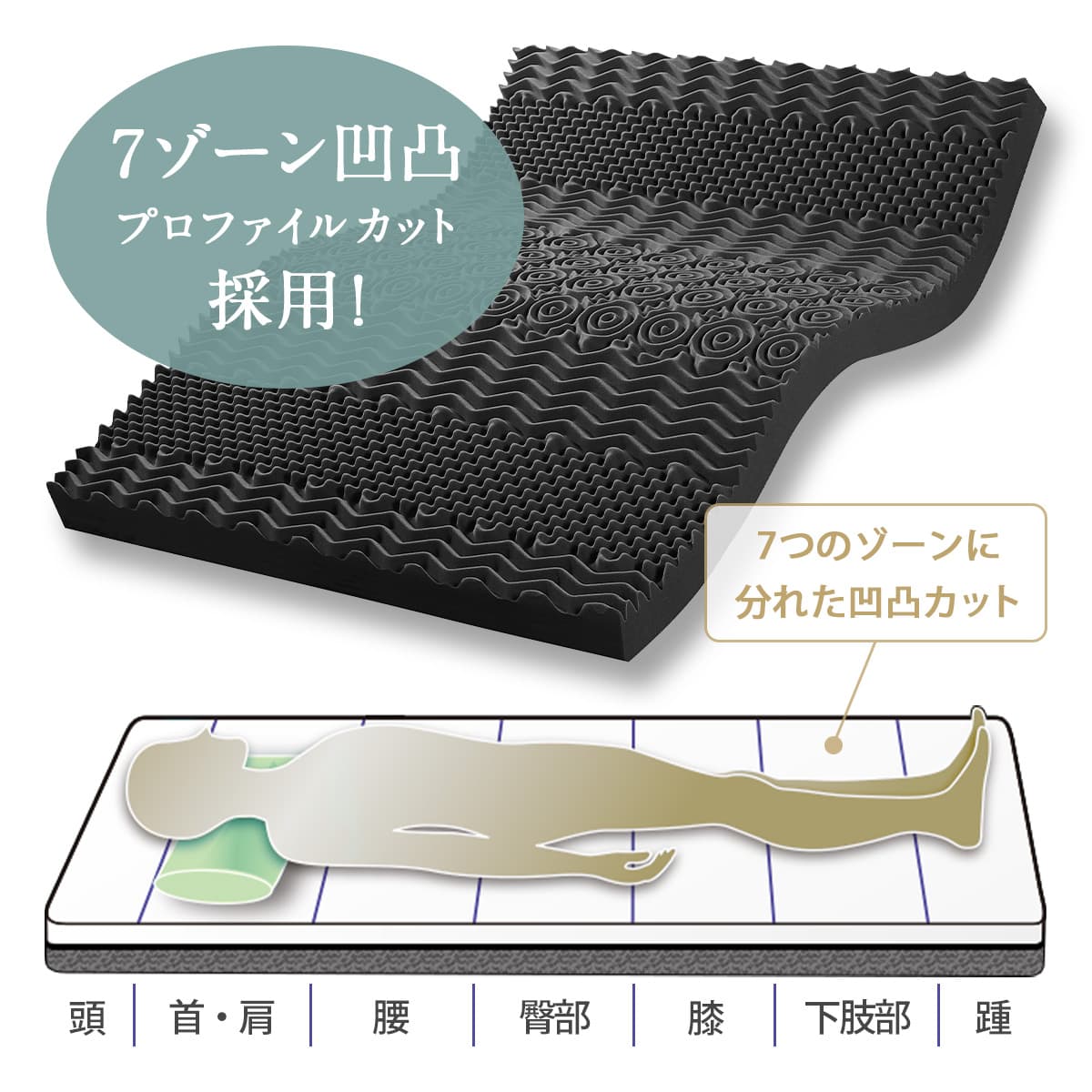 エコラテエリート 14cm一枚ものマットレス – 快眠タイムズ