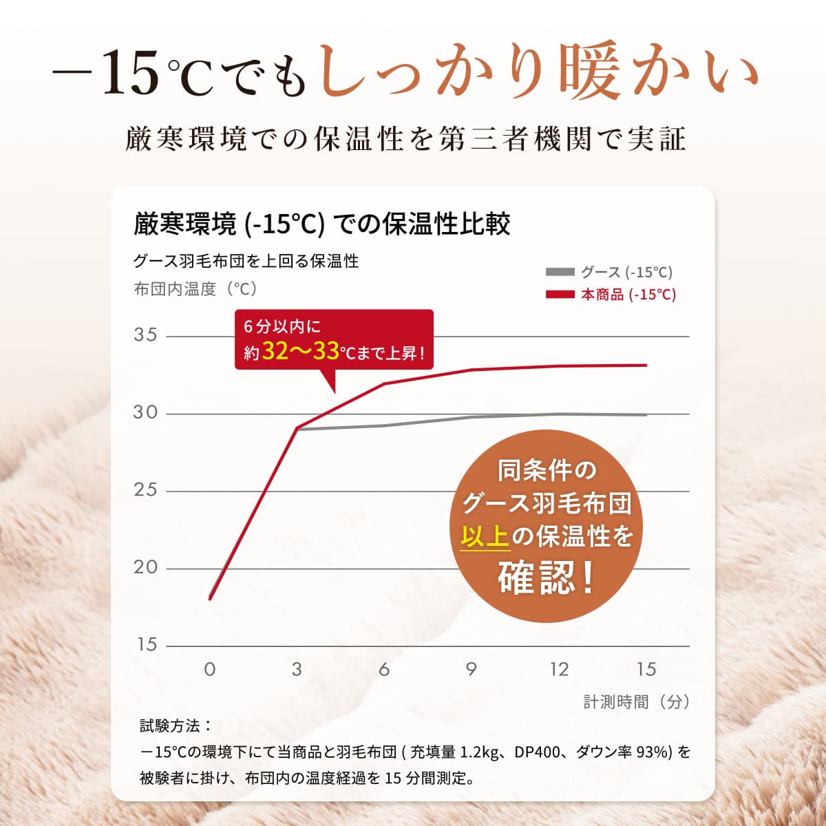 快眠タイムズ エアロゲル掛け布団