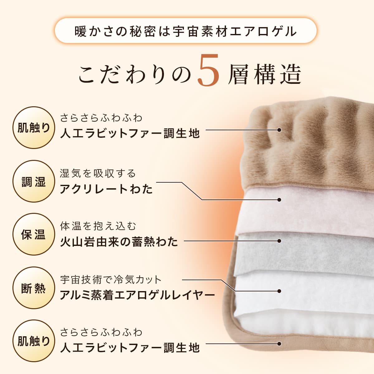 快眠タイムズ エアロゲル掛け布団