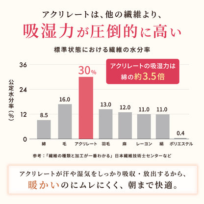 快眠タイムズ エアロゲル掛け布団