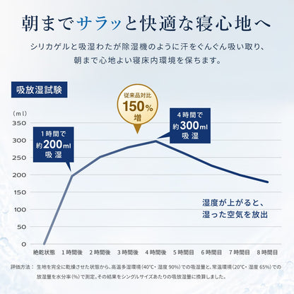 快眠タイムズ 除湿消臭敷きパッド2.0