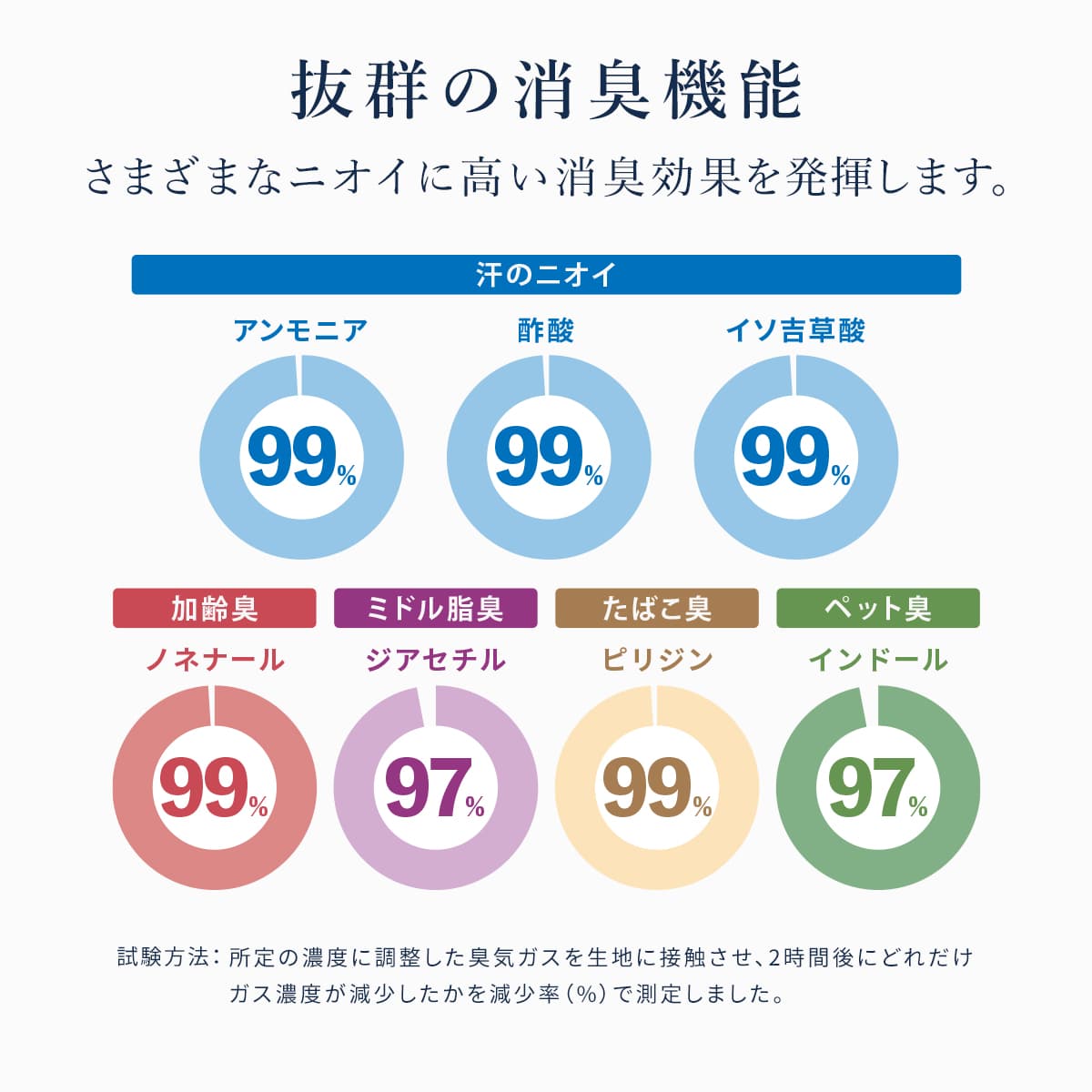 快眠タイムズ 除湿消臭敷きパッド2.0
