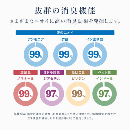 快眠タイムズ 除湿消臭敷きパッド2.0