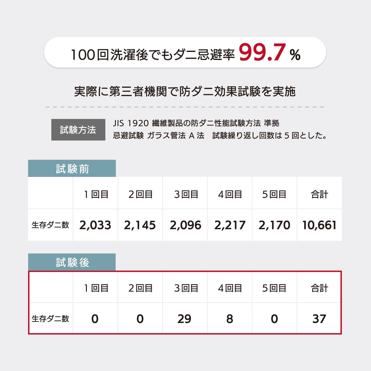 快眠タイムズ 除湿消臭敷きパッド2.0