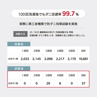 快眠タイムズ 除湿消臭敷きパッド2.0