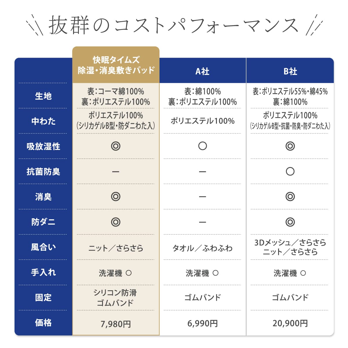 快眠タイムズ 除湿消臭敷きパッド2.0