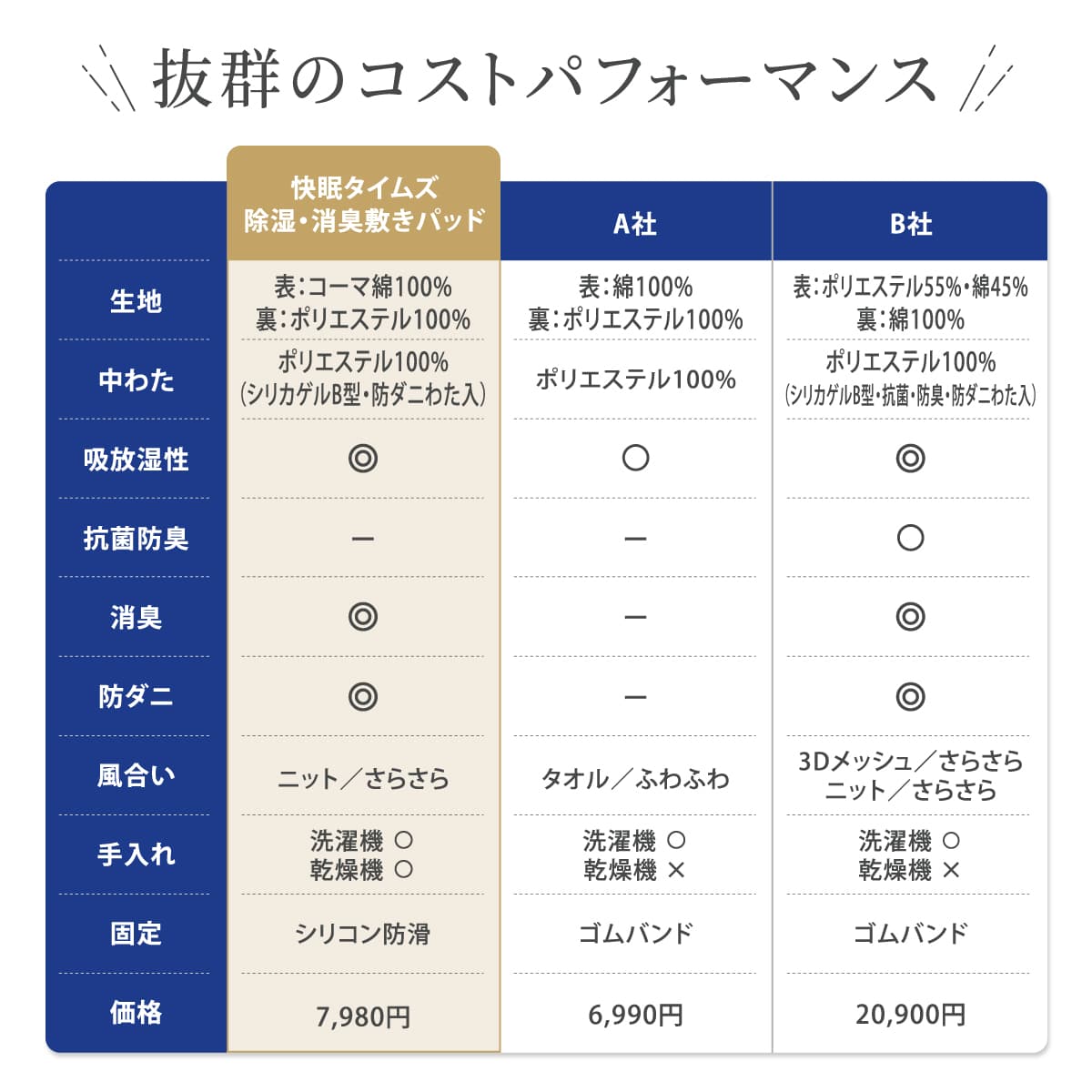 快眠タイムズ 除湿消臭敷きパッド