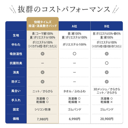 快眠タイムズ 除湿消臭敷きパッド