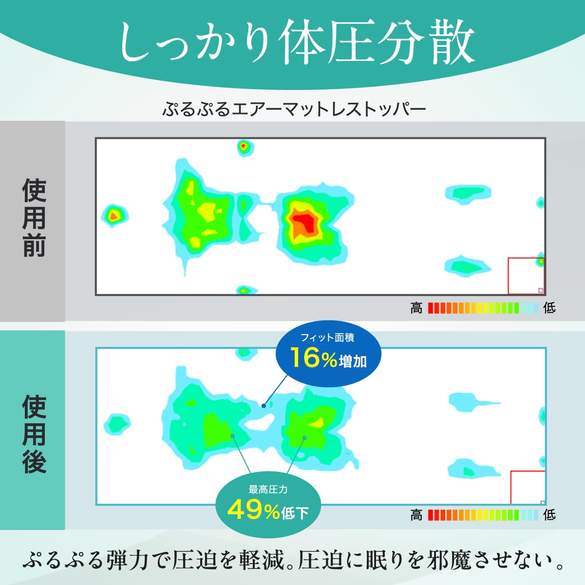 快眠タイムズ ぷるぷるエアーマットレストッパー