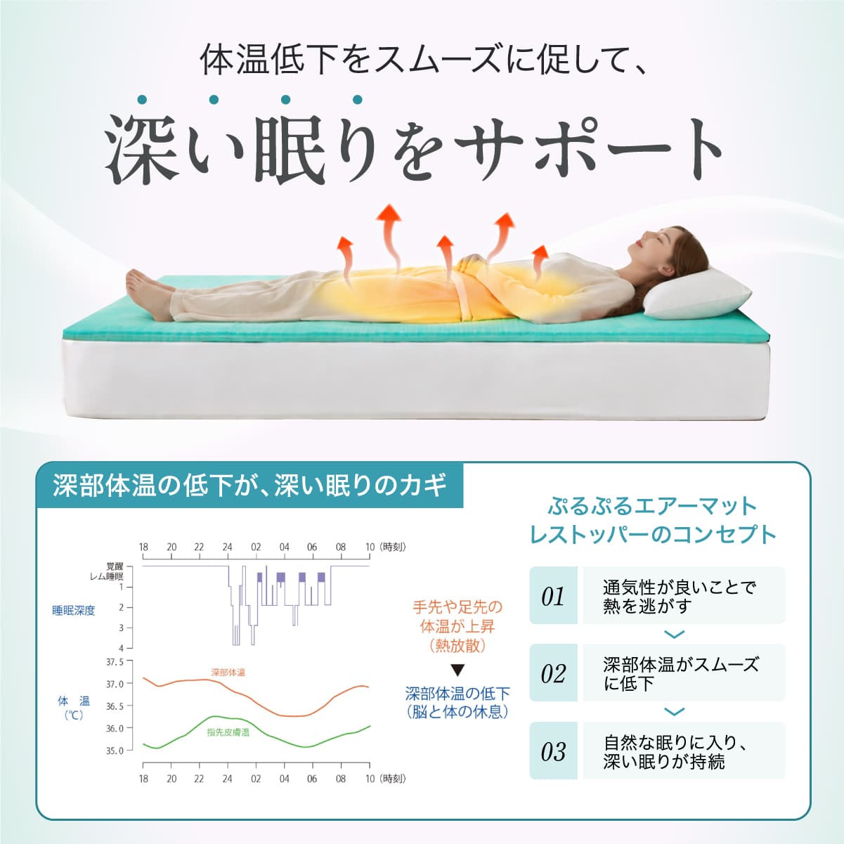 快眠タイムズ ぷるぷるエアーマットレストッパー